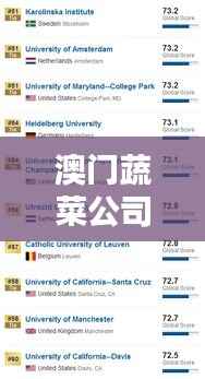 澳门蔬菜公司排名揭晓,行业影响力榜单及深度解析