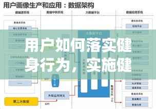 用户如何落实健身行为,实施健身锻炼方案成功的要素