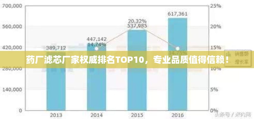 药厂滤芯厂家权威排名TOP10,专业品质值得信赖!