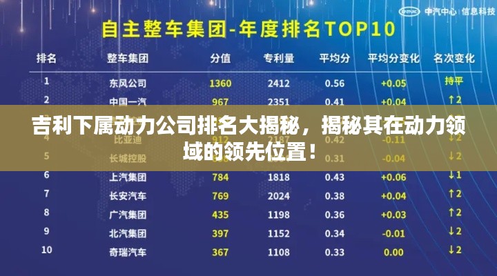 吉利下属动力公司排名大揭秘,揭秘其在动力领域的领先位置!