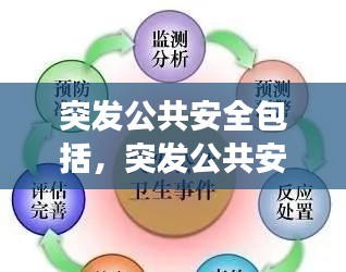 突发公共安全包括,突发公共安全事件主要分为以下哪些