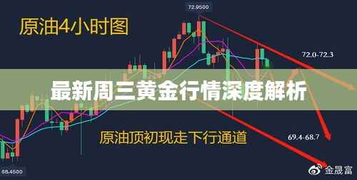 最新周三黄金行情深度解析