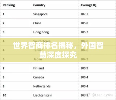 世界智商排名揭秘，外国智慧深度探究
