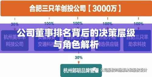 公司董事排名背后的决策层级与角色解析