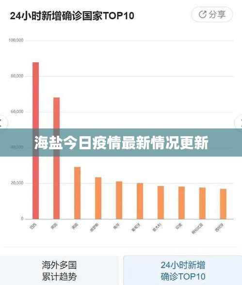 海盐今日疫情最新情况更新